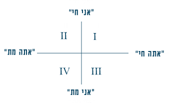 תרשים